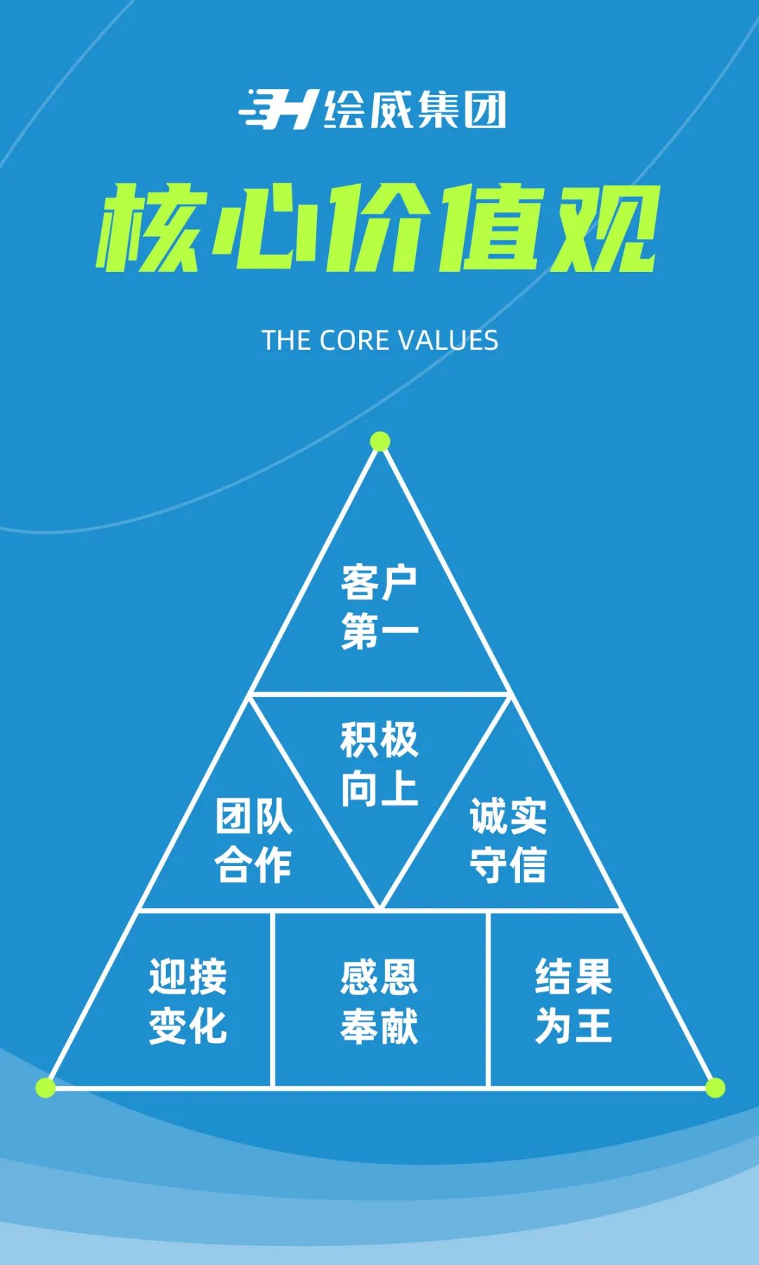 員工第二,股東第三,這是我們的經營原則,只有持續為客戶創造價值,幫助